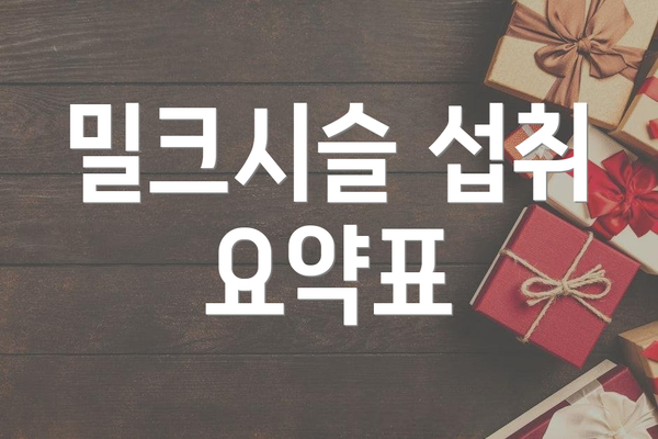 밀크시슬 섭취 요약표