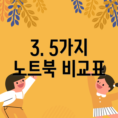 3. 5가지 노트북 비교표