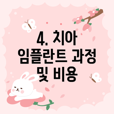 4. 치아 임플란트 과정 및 비용