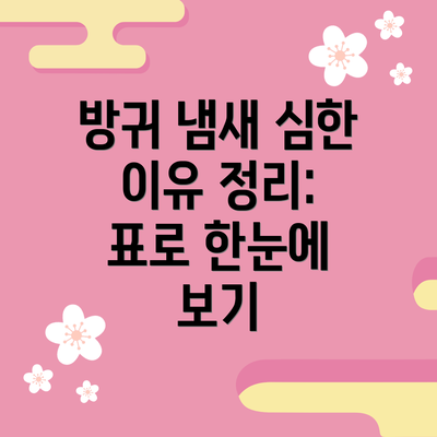 방귀 냄새 심한 이유 정리: 표로 한눈에 보기