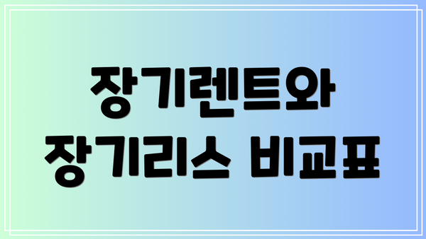 장기렌트와 장기리스 비교표