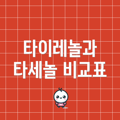 타이레놀과 타세놀 비교표