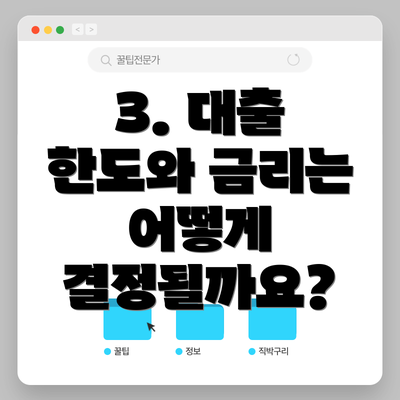 3. 대출 한도와 금리는 어떻게 결정될까요?