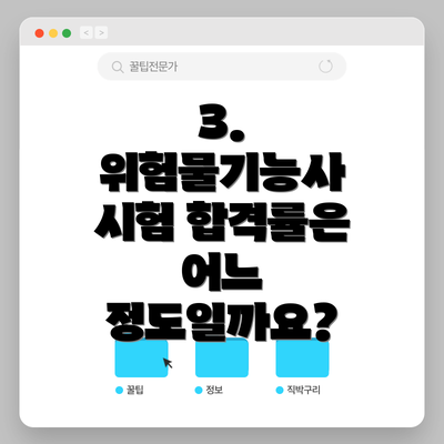 3. 위험물기능사 시험 합격률은 어느 정도일까요?