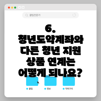 6.  청년도약계좌와 다른 청년 지원 상품 연계는 어떻게 되나요?