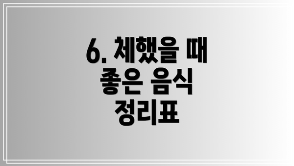 6. 체했을 때 좋은 음식 정리표