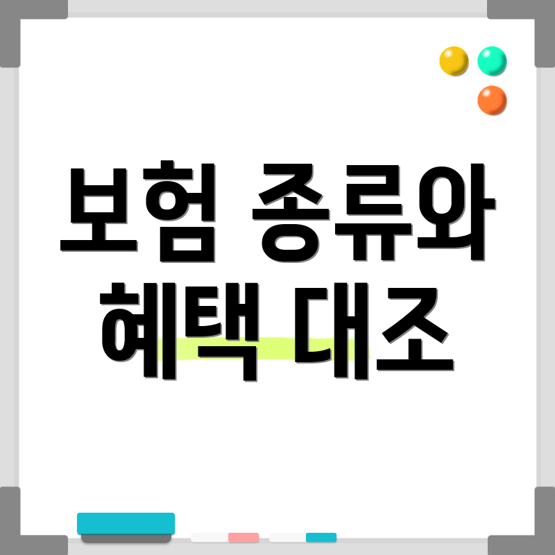 보험 종류와 혜택 대조