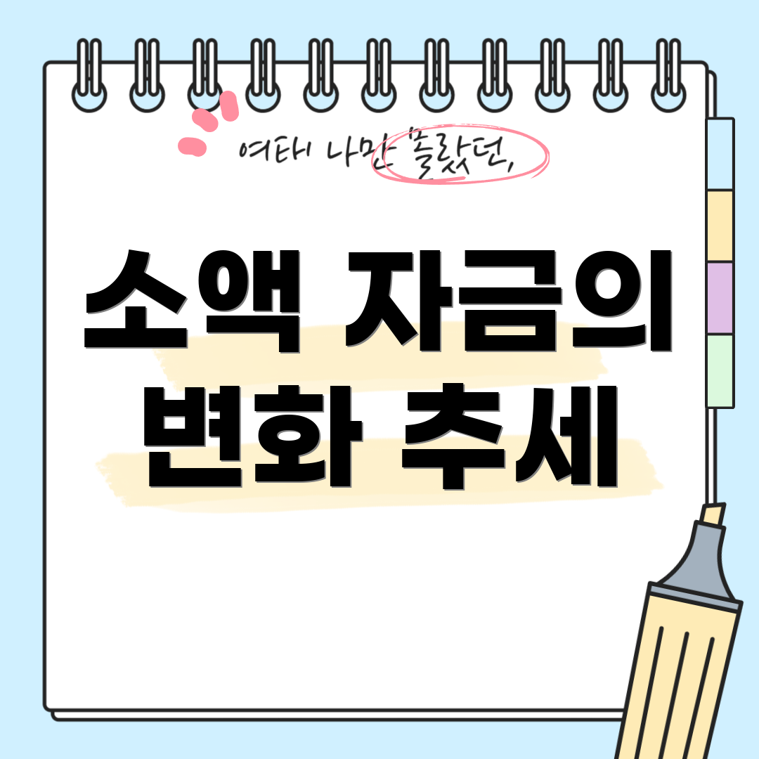 소액 자금의 변화 추세