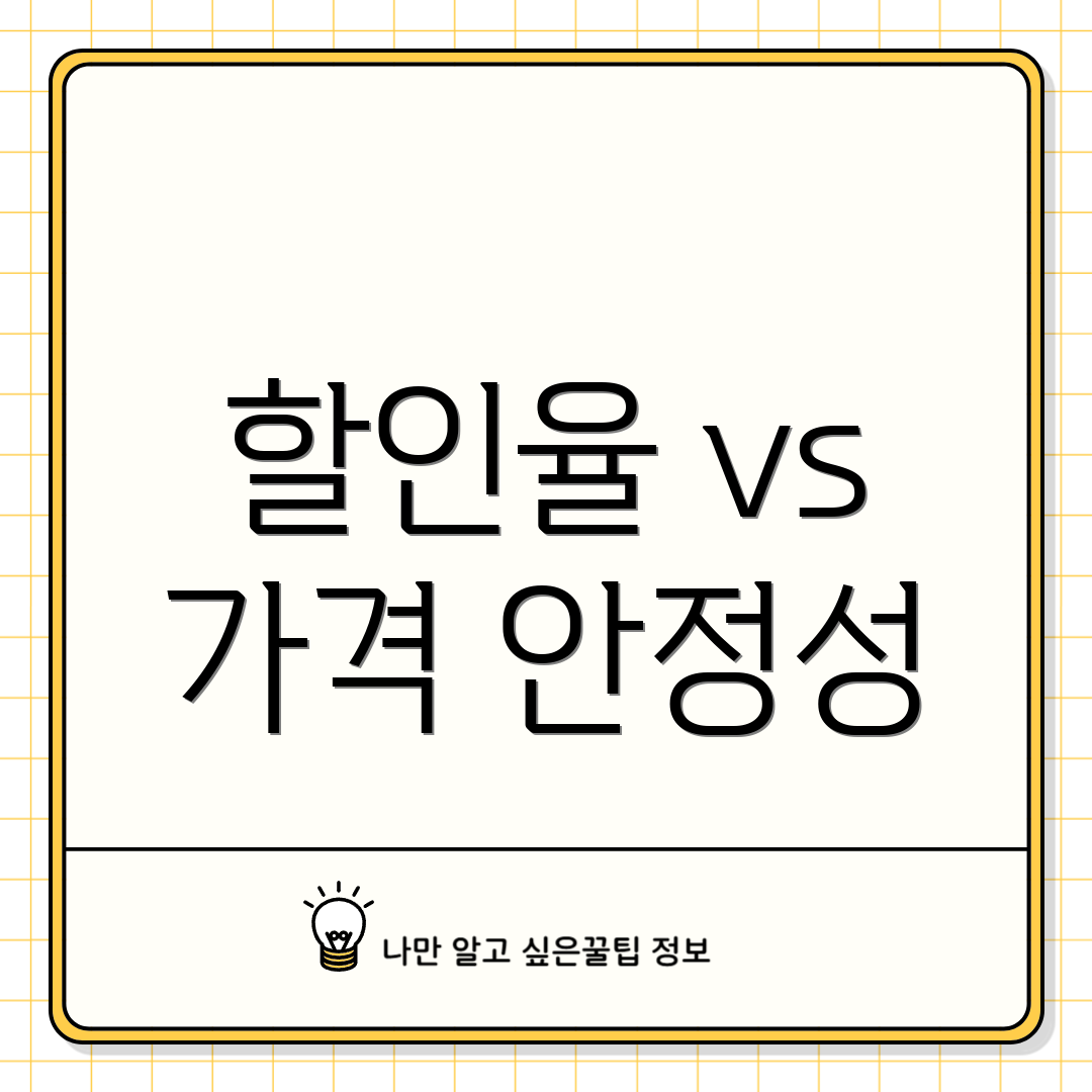 할인율 vs 가격 안정성