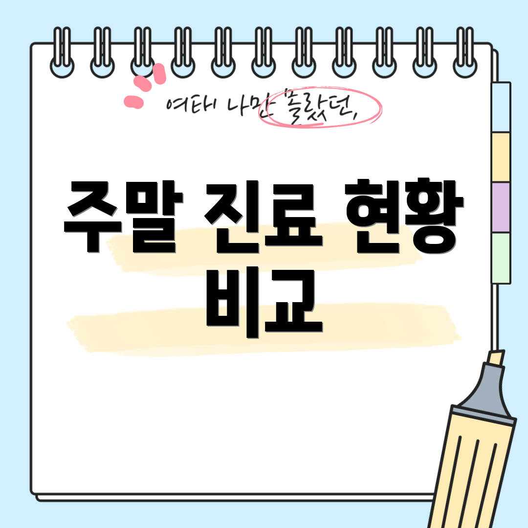 주말 진료 현황 비교