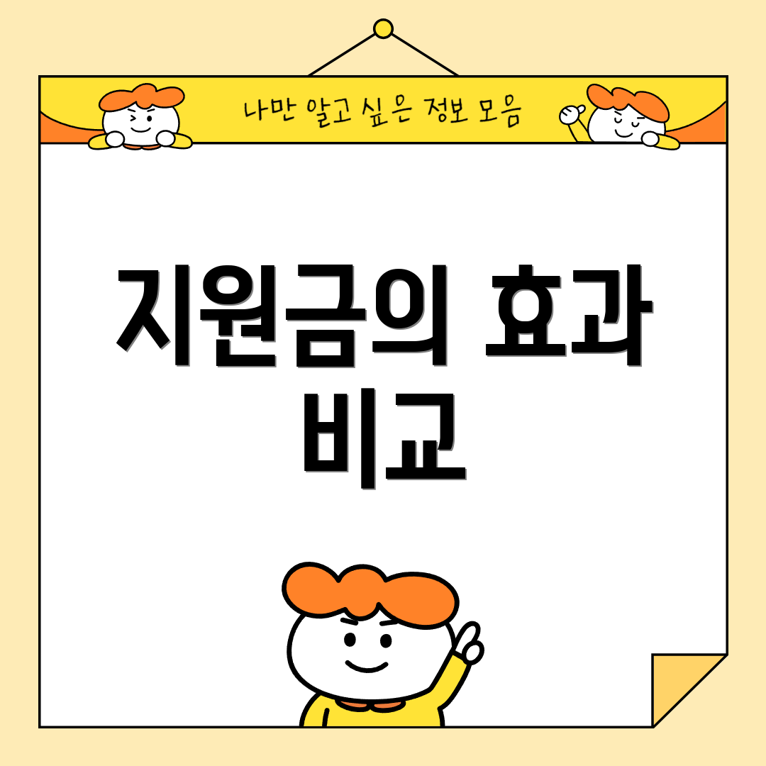 지원금의 효과 비교