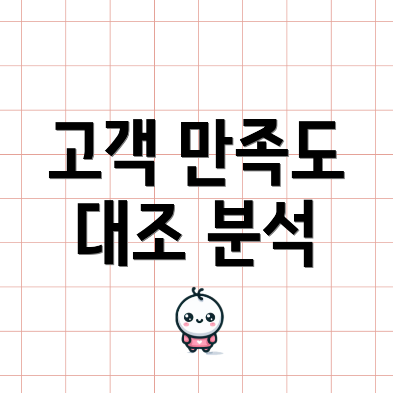 고객 만족도 대조 분석