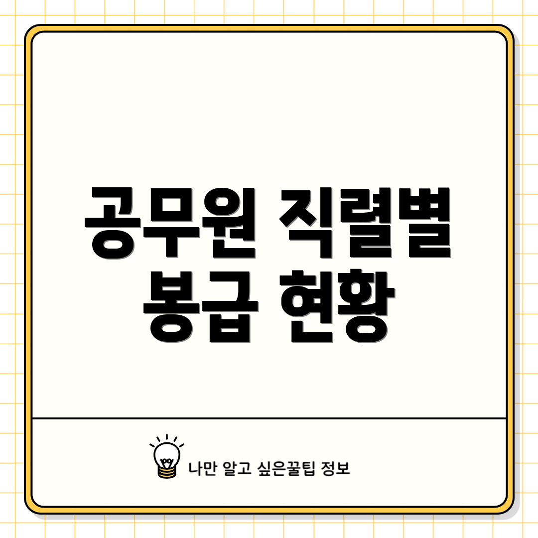 공무원 직렬별 봉급 현황